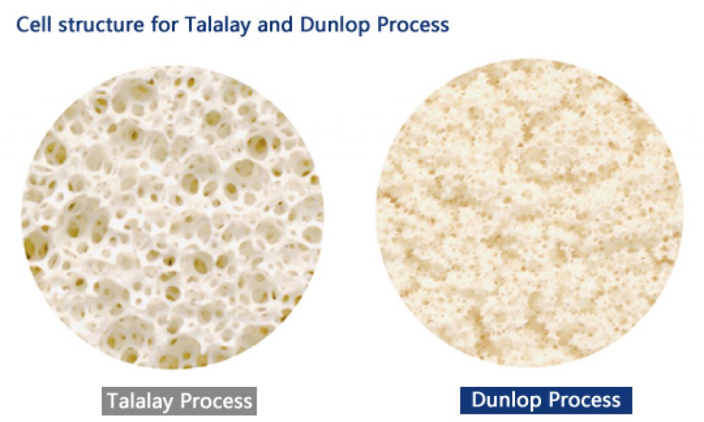 Talalay and Dunlop Analysis