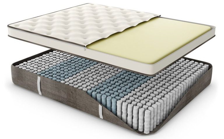 top 10 full size mattresses