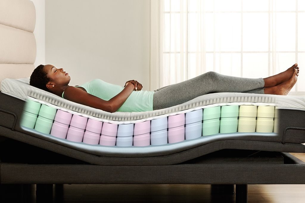 best sleep ever mattress